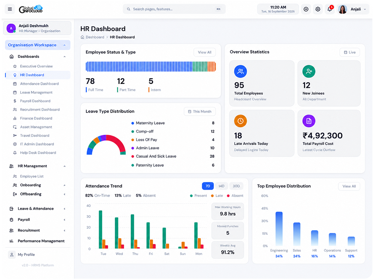 GIC Folks employee management dashboard